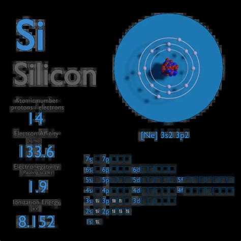 electron affinity of si|Silicon .